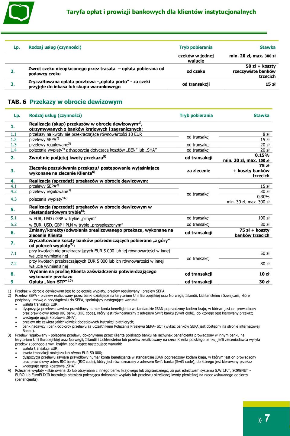 Realizacja (skup) przekazów w obrocie dewizowym 1), otrzymywanych z banków krajowych i zagranicznych: 1.1 przekazy na kwoty nie przekraczające równowartości 10 EUR 8 zł 1.2 przelewy SEPA 2) 15 zł 1.