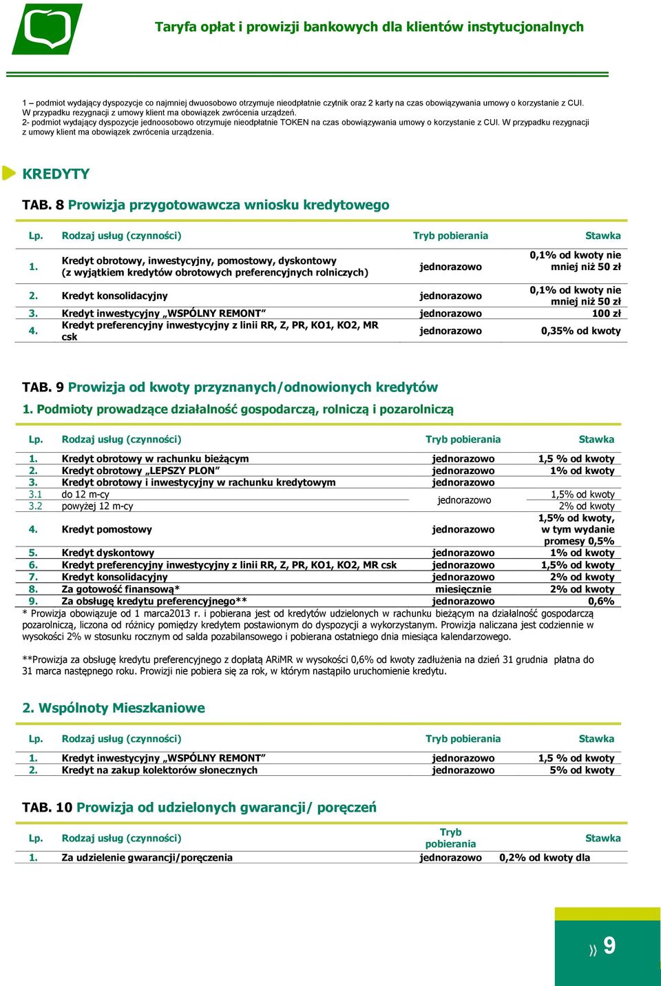 W przypadku rezygnacji z umowy klient ma obowiązek zwrócenia urządzenia. KREDYTY TAB. 8 Prowizja przygotowawcza wniosku kredytowego 1.