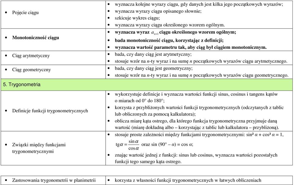 wyznacza wyraz an+ 1 ciągu określonego wzorem ogólnym; Monotoniczność ciągu bada monotoniczność ciągu, korzystając z definicji; wyznacza wartość parametru tak, aby ciąg był ciągiem monotonicznym.