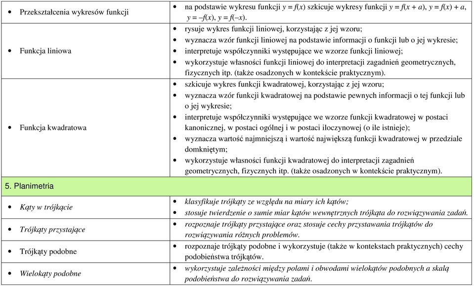 liniowej; wykorzystuje własności funkcji liniowej do interpretacji zagadnień geometrycznych, fizycznych itp. (także osadzonych w kontekście praktycznym).