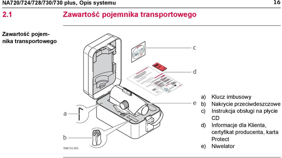 c d a b 008716_001 e a) Klucz imbusowy b) Nakrycie przeciwdeszczowe c)