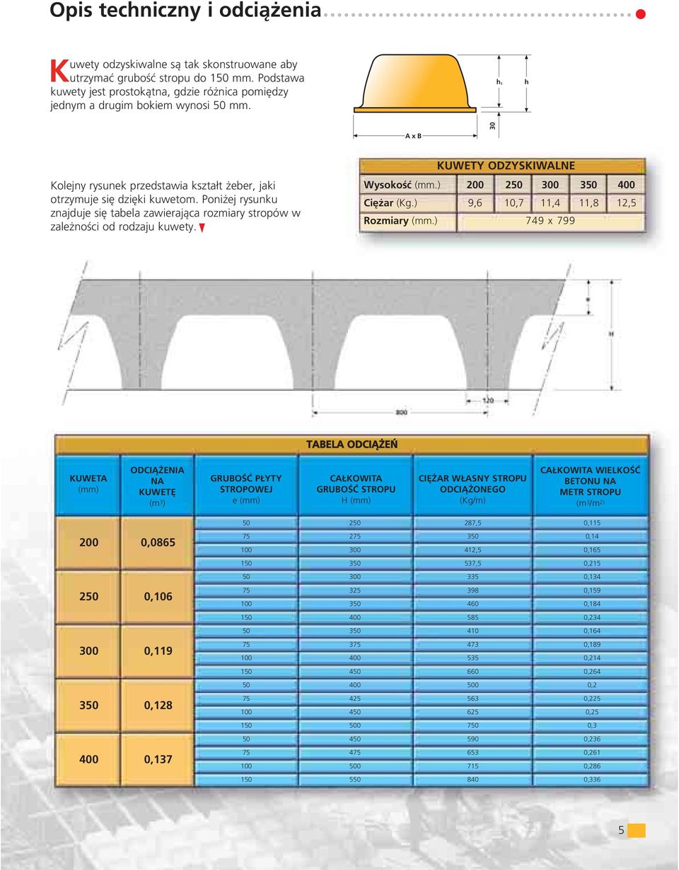 Poniżej rysunku znajduje się tabela zawierająca rozmiary stropów w zależności od rodzaju kuwety. KUWETY ODZYSKIWALNE Wysokość (mm.) 200 250 300 350 400 Ciężar (Kg.