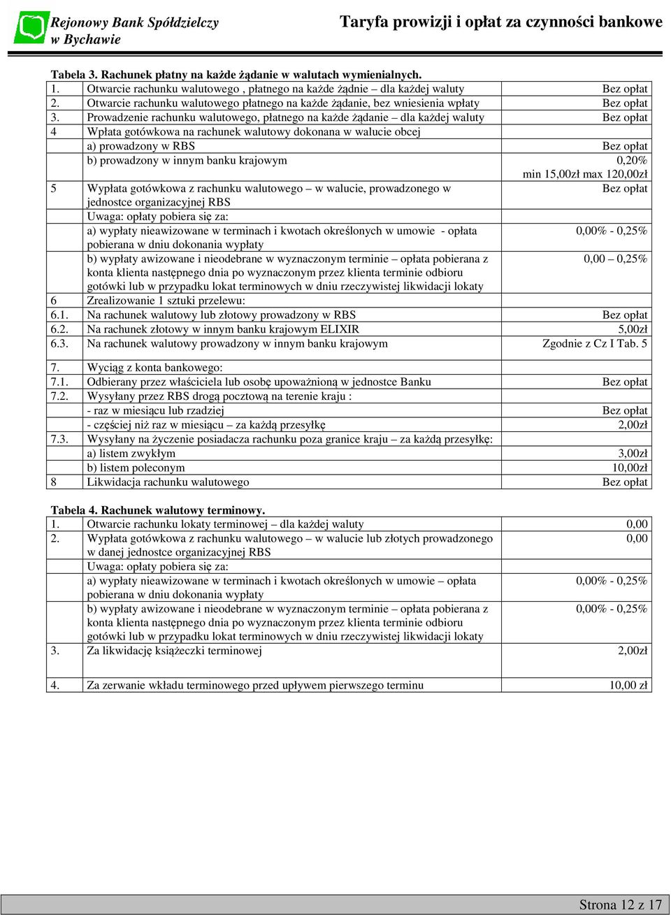 Prowadzenie rachunku walutowego, płatnego na każde żądanie dla każdej waluty Bez opłat 4 Wpłata gotówkowa na rachunek walutowy dokonana w walucie obcej a) prowadzony w RBS Bez opłat b) prowadzony w