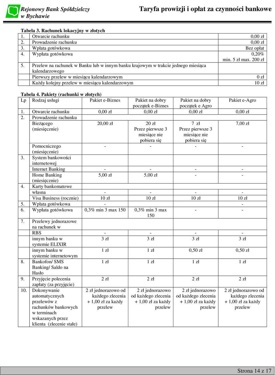 Tabela 4. Pakiety (rachunki w złotych) Lp Rodzaj usługi Pakiet e-biznes Pakiet na dobry początek e-biznes Pakiet na dobry Pakiet e-agro początek e Agro 1.