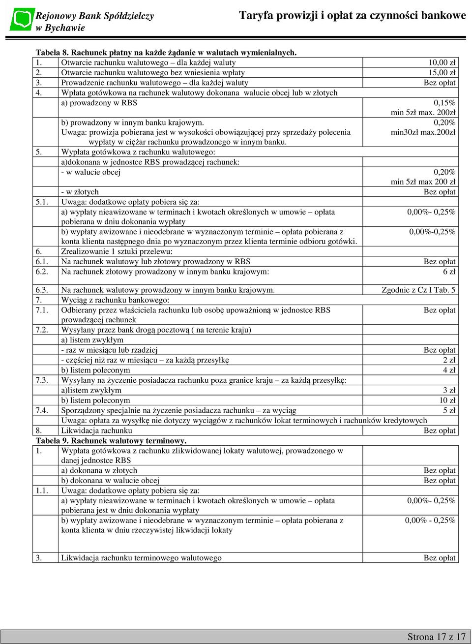 200zł b) prowadzony w innym banku krajowym. Uwaga: prowizja pobierana jest w wysokości obowiązującej przy sprzedaży polecenia wypłaty w ciężar rachunku prowadzonego w innym banku. 0,20% min30zł max.