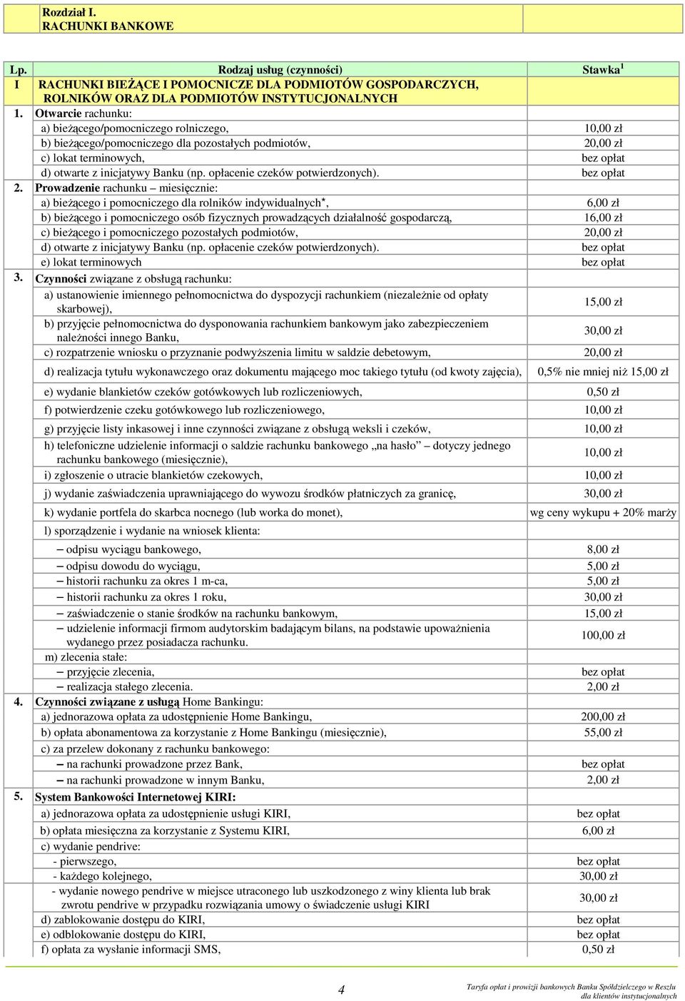 dla pozostałych podmiotów, 20,00 zł c) lokat terminowych, bez opłat d) otwarte z inicjatywy Banku (np. opłacenie czeków potwierdzonych). bez opłat 2.