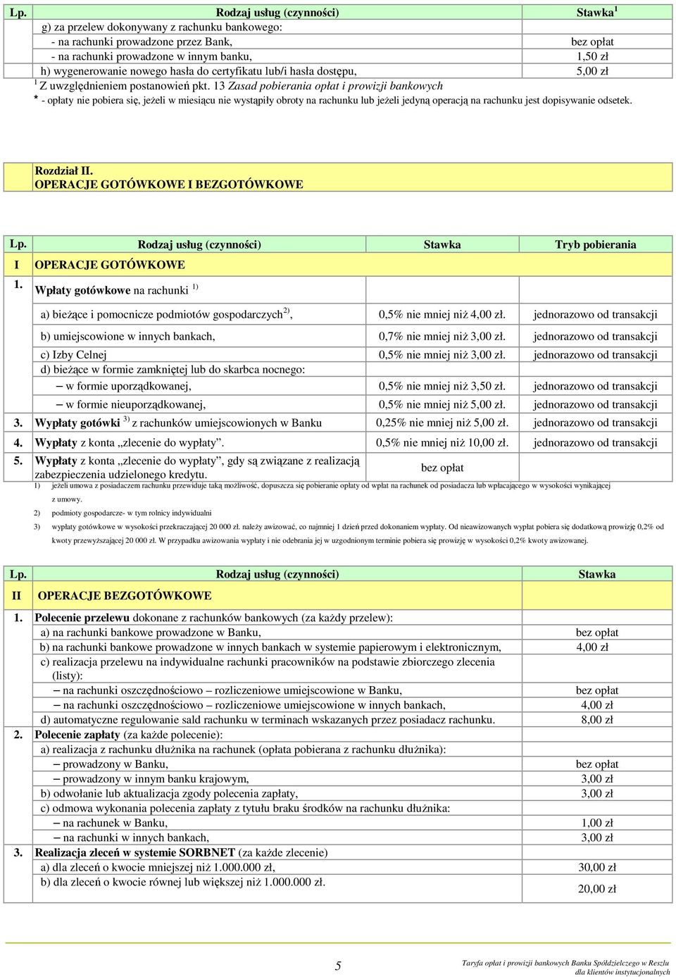 13 Zasad pobierania opłat i prowizji bankowych * - opłaty nie pobiera się, jeŝeli w miesiącu nie wystąpiły obroty na rachunku lub jeŝeli jedyną operacją na rachunku jest dopisywanie odsetek.