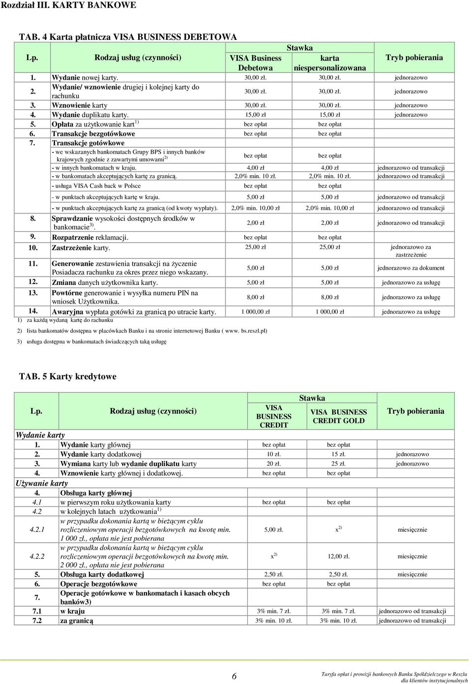 Opłata za uŝytkowanie kart 1) bez opłat bez opłat 6. Transakcje bezgotówkowe bez opłat bez opłat 7.