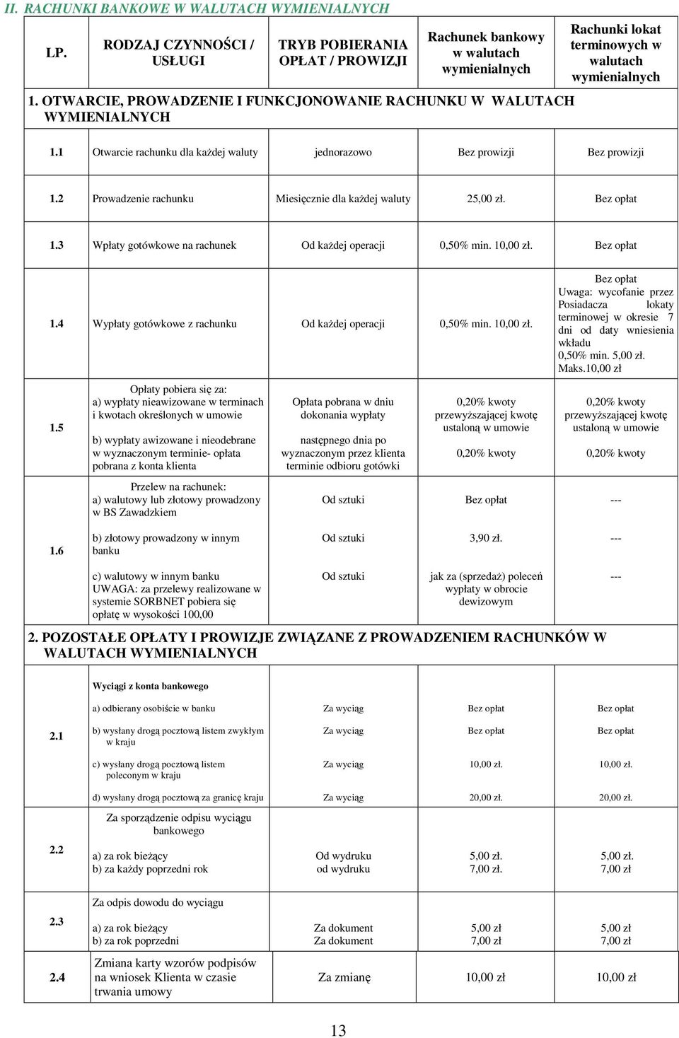 1 Otwarcie rachunku dla kaŝdej waluty jednorazowo Bez prowizji Bez prowizji 1.2 Prowadzenie rachunku Miesięcznie dla kaŝdej waluty 2 1.3 Wpłaty gotówkowe na rachunek Od kaŝdej operacji 0,50% min.