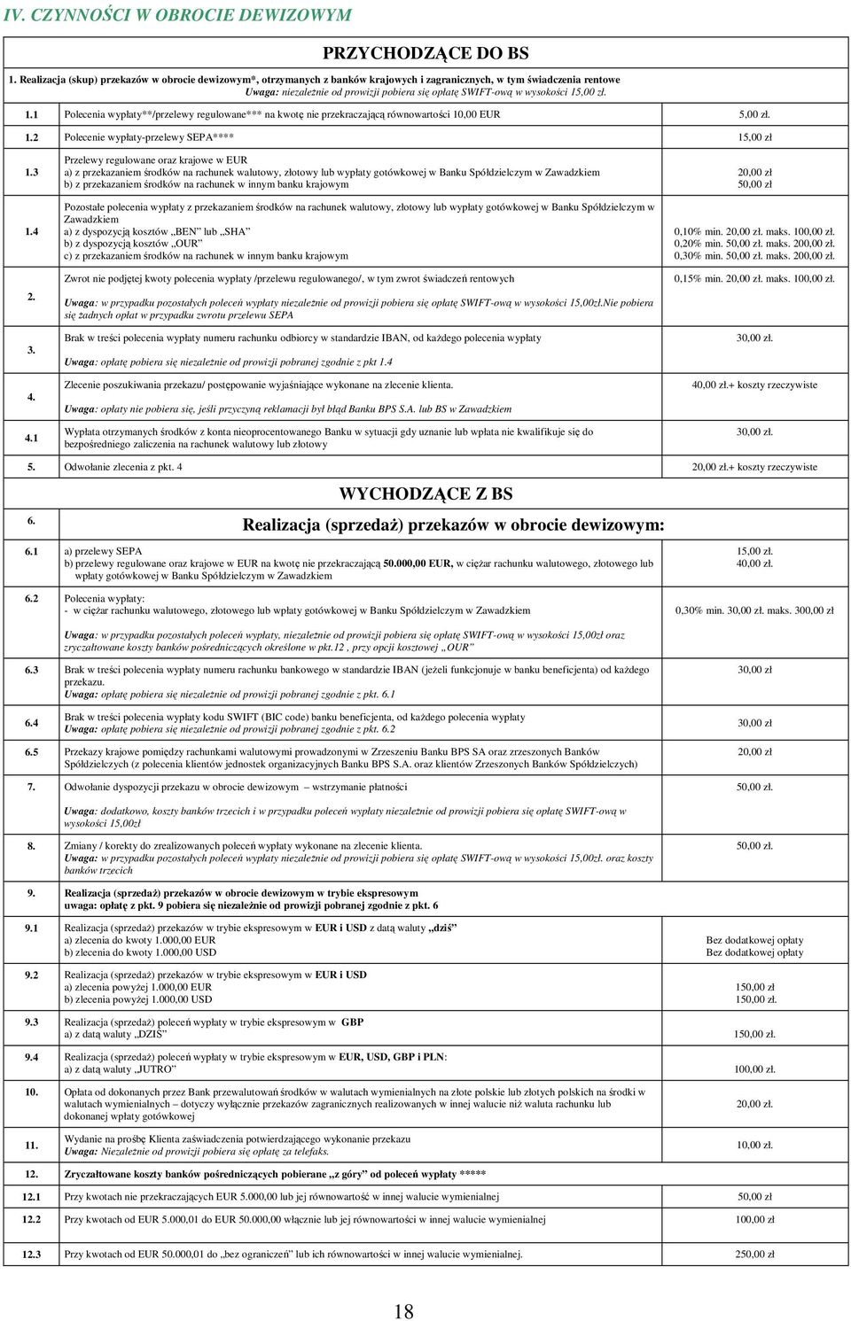 1 Polecenia wypłaty**/przelewy regulowane*** na kwotę nie przekraczającą równowartości 10,00 EUR 1.2 Polecenie wypłaty-przelewy SEPA**** 15,00 zł 1.3 1.4 2. 3. 4.