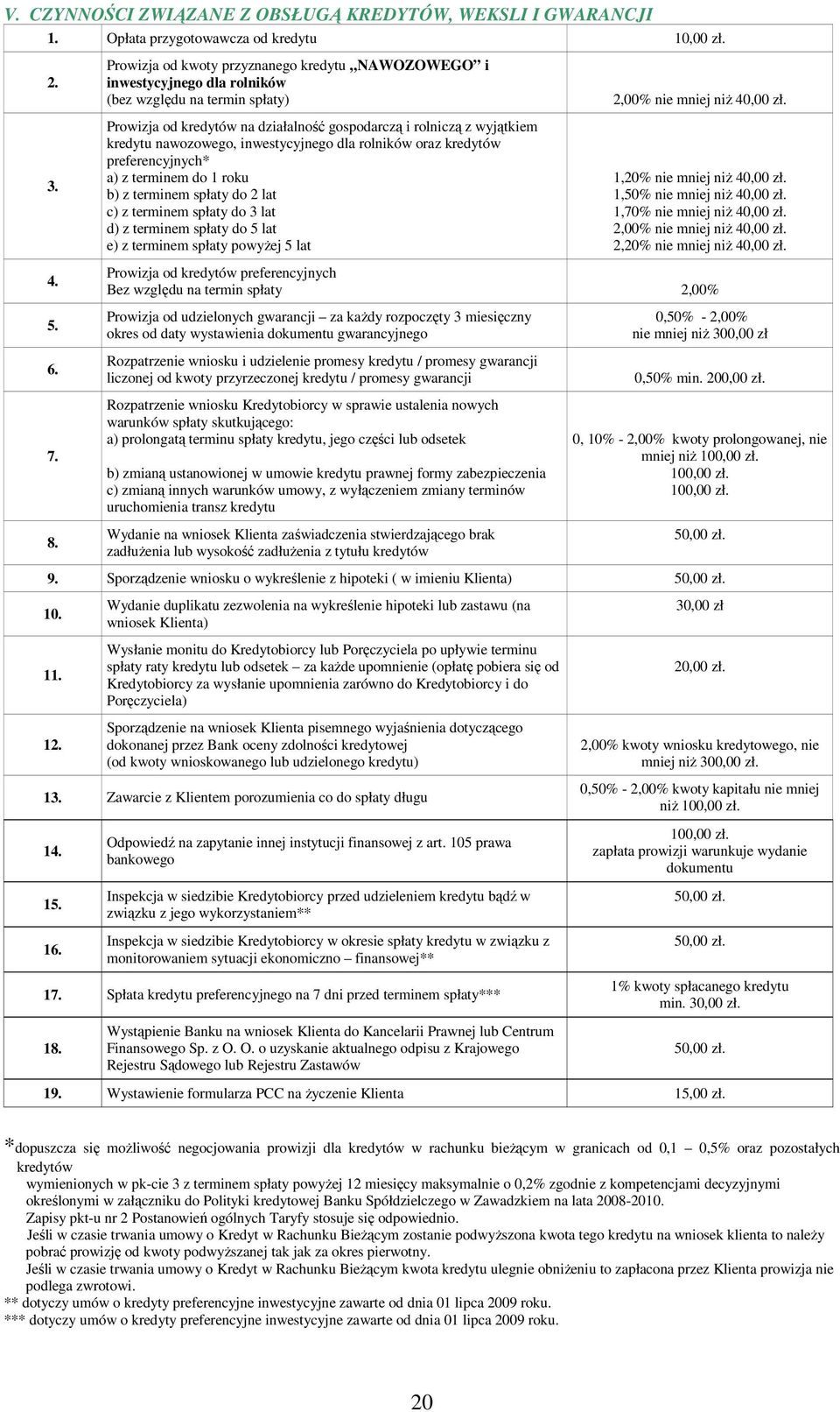 nawozowego, inwestycyjnego dla rolników oraz kredytów preferencyjnych* a) z terminem do 1 roku b) z terminem spłaty do 2 lat c) z terminem spłaty do 3 lat d) z terminem spłaty do 5 lat e) z terminem