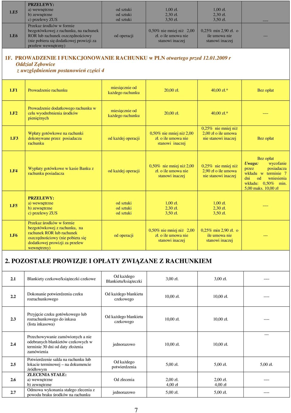 przelew wewnętrzny) od operacji 2,30 zł. 3,50 zł. 0,50% nie mniej niŝ 2,00 zł. o ile umowa nie 2,30 zł. 3,50 zł. - 0,25% min 2,90 zł. o ile umowa nie 1F.