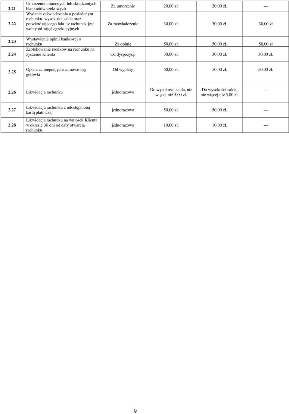 umorzenie Za zaświadczenie 30,00 zł. 30,00 zł. 30,00 zł 2.23 2.24 Wystawienie opinii bankowej o rachunku Za opinię 50,00 zł.