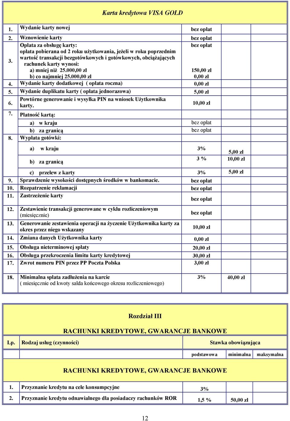 000,00 zł b) co najmniej 25.000,00 zł 150,00 zł 0,00 zł 4. Wydanie karty dodatkowej ( opłata roczna) 0,00 zł 5. Wydanie duplikatu karty ( opłata jednorazowa) 6.
