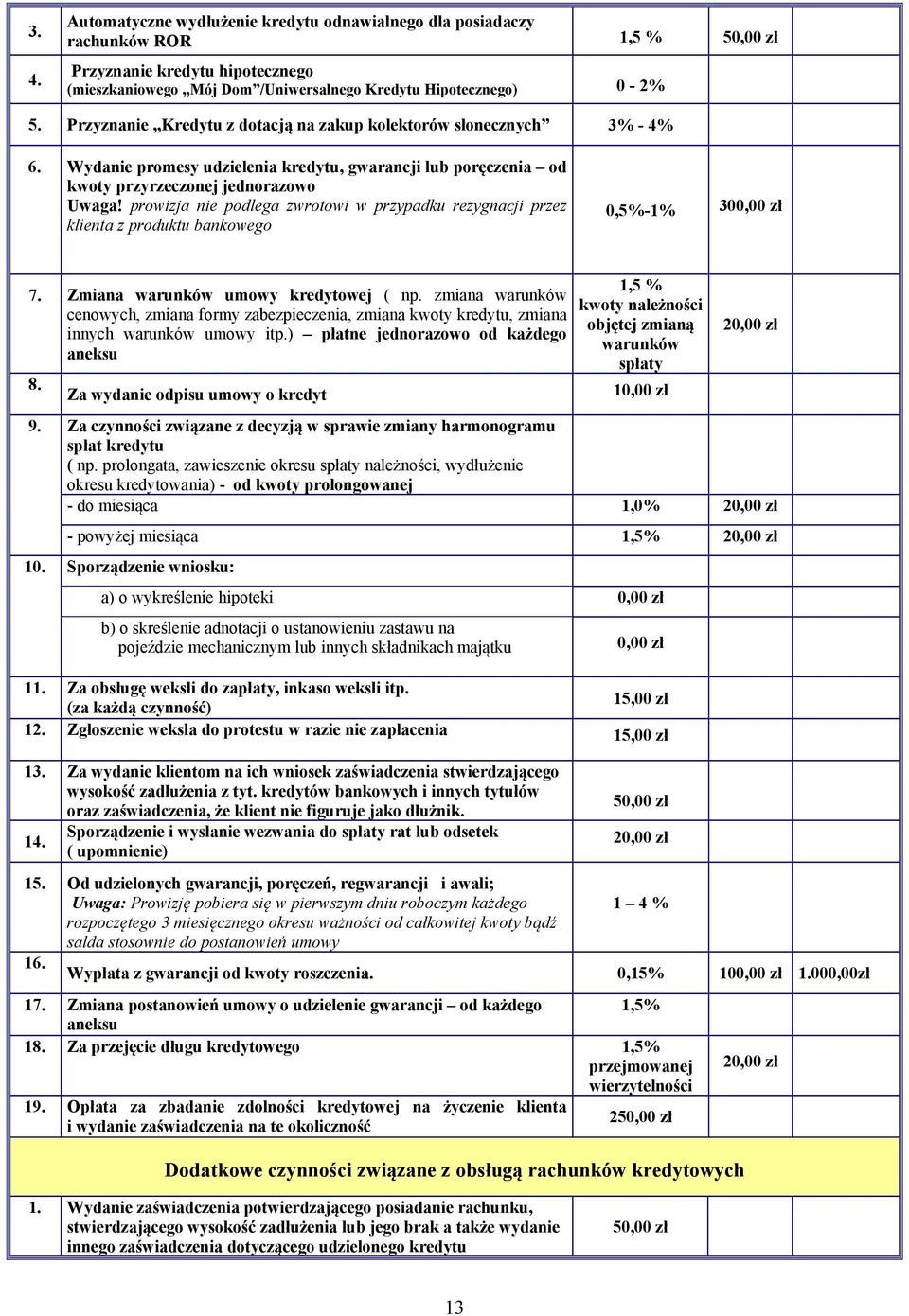 prowizja nie podlega zwrotowi w przypadku rezygnacji przez klienta z produktu bankowego 0,5%-1% 300,00 zł 7. Zmiana warunków umowy kredytowej ( np.