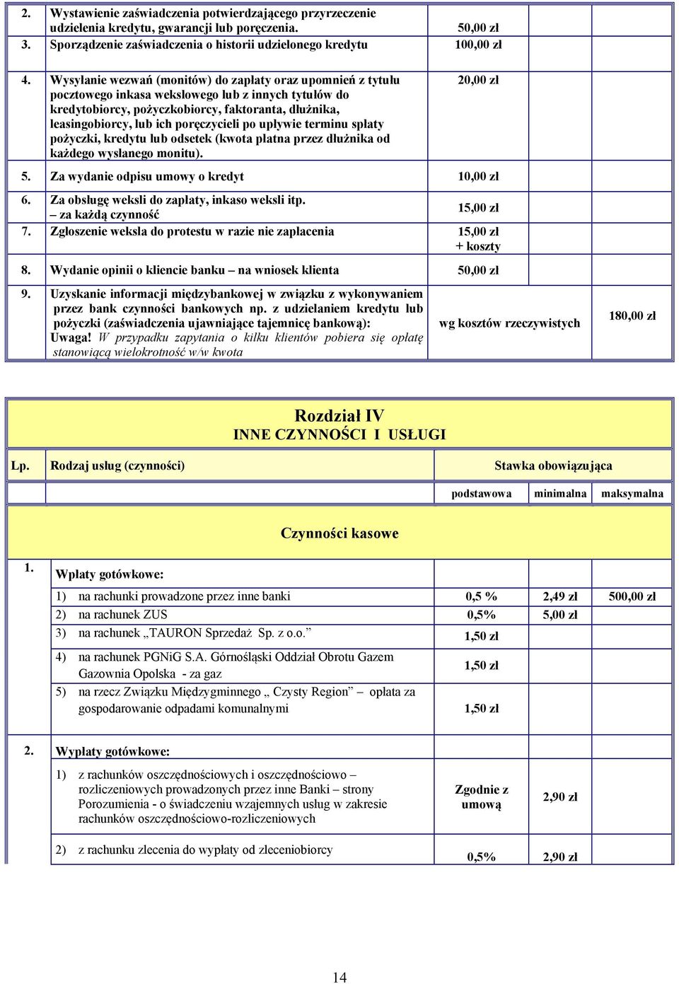 poręczycieli po upływie terminu spłaty pożyczki, kredytu lub odsetek (kwota płatna przez dłużnika od każdego wysłanego monitu). 5. Za wydanie odpisu umowy o kredyt 6.