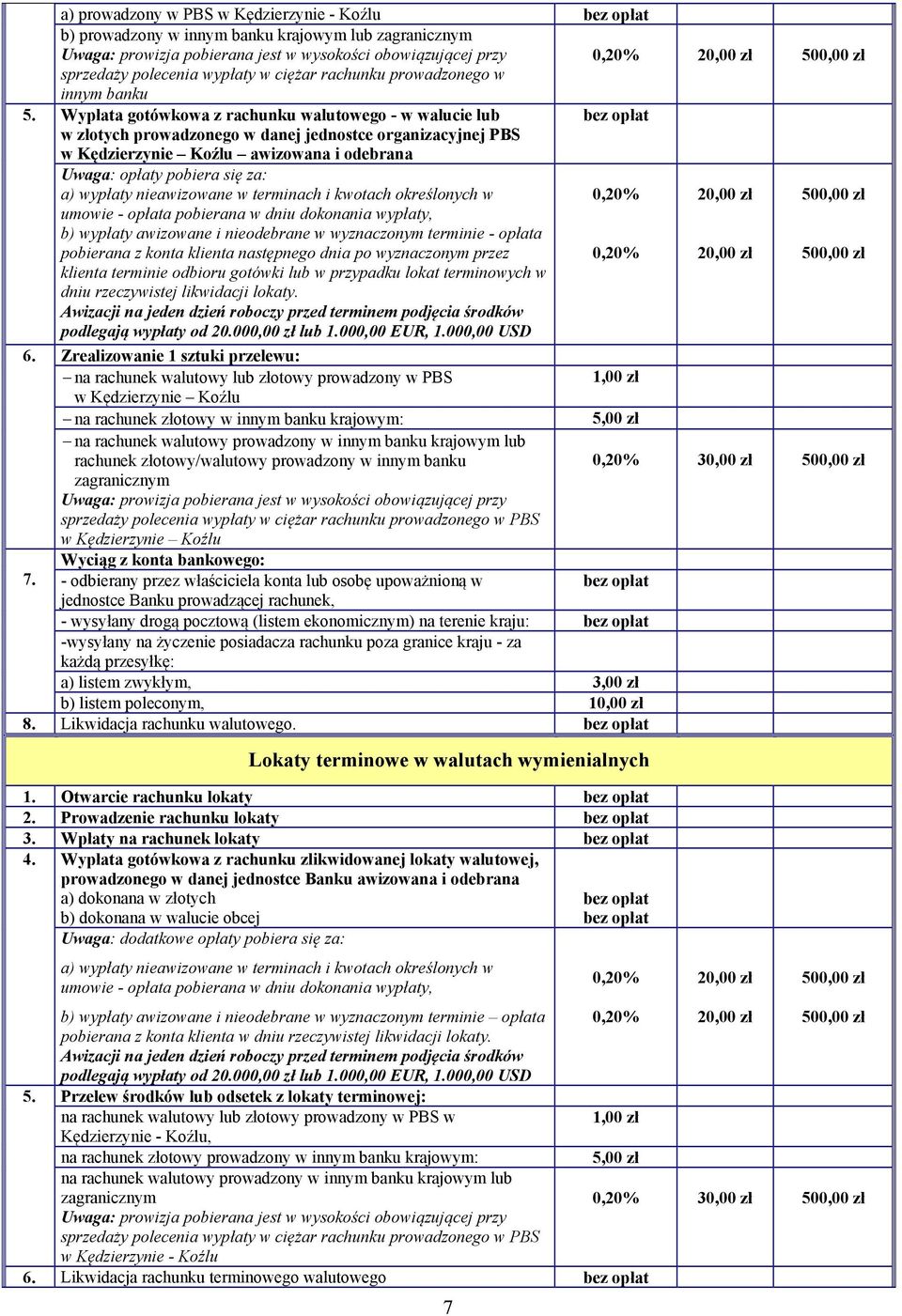 Wypłata gotówkowa z rachunku walutowego - w walucie lub w złotych prowadzonego w danej jednostce organizacyjnej PBS w Kędzierzynie Koźlu awizowana i odebrana Uwaga: opłaty pobiera się za: a) wypłaty