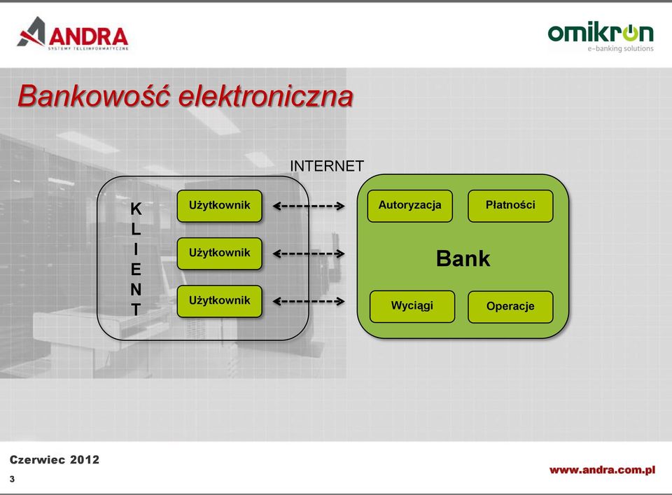 Użytkownik Użytkownik