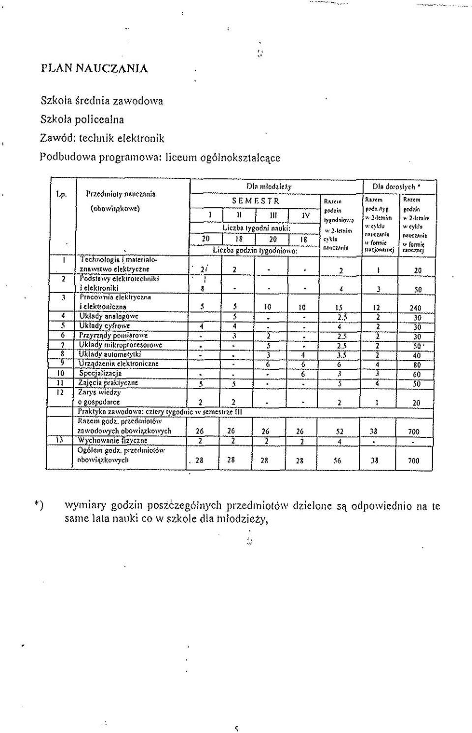 y - Dlr doroslyrl. SCMESTR Rlr.,l R.xm R ~ c m,, I " "*il.