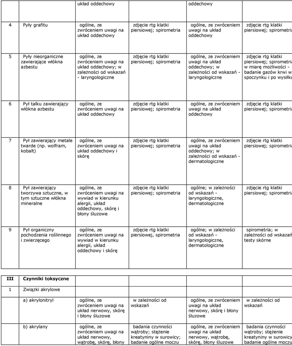 wolfram, kobalt) układ oddechowy i oddechowy; w zaleŝności od - 8 Pył zawierający tworzywa sztuczne, w tym sztuczne włókna mineralne wywiad w kierunku alergii, układ oddechowy, i błony śluzowe od -