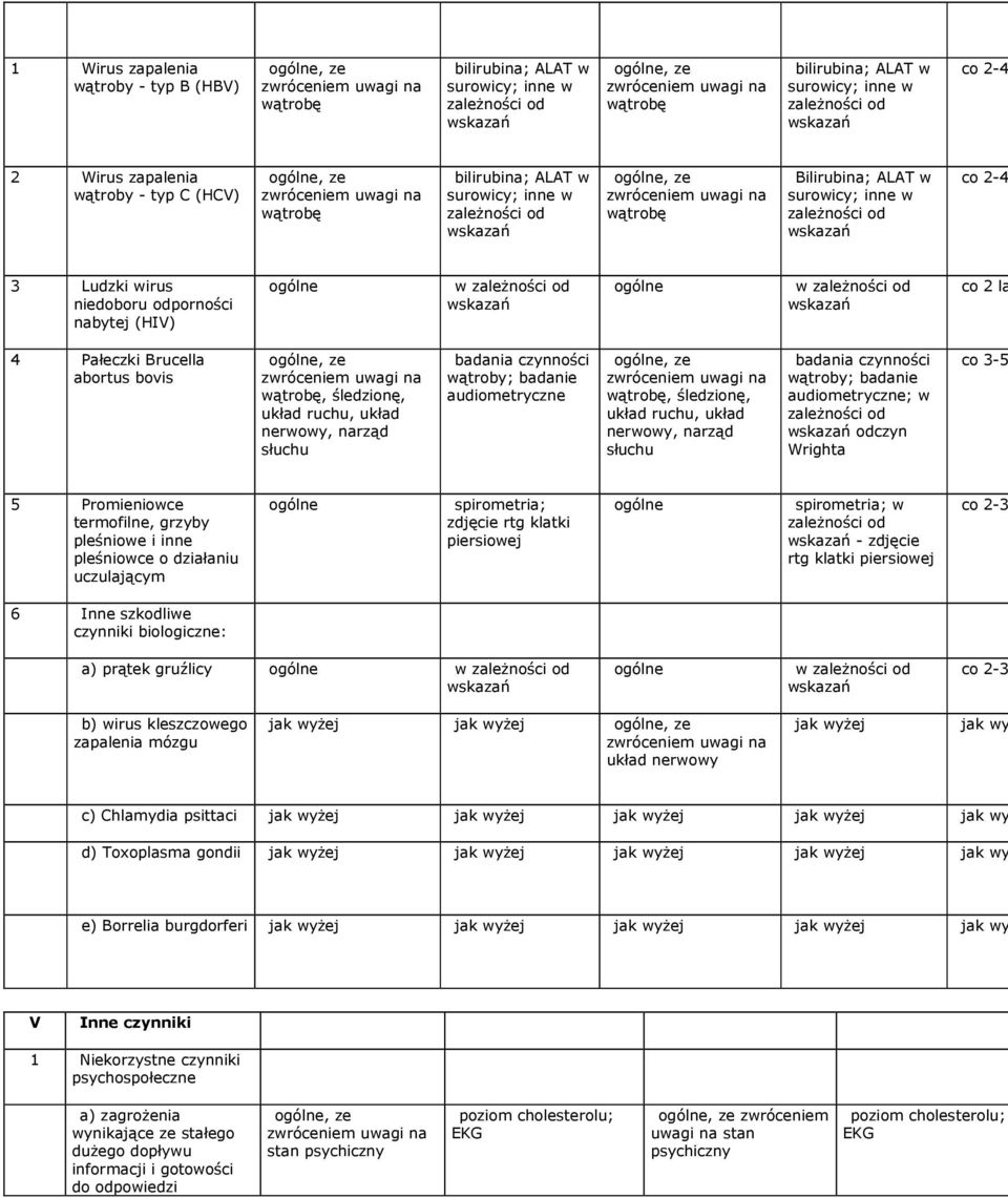 Brucella abortus bovis wątrobę, śledzionę, układ ruchu, układ nerwowy, narząd słuchu wątroby; badanie audiometryczne wątrobę, śledzionę, układ ruchu, układ nerwowy, narząd słuchu wątroby; badanie