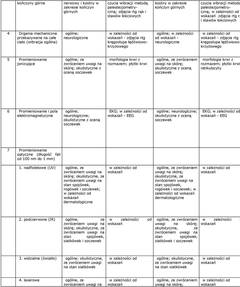 lędźwiowokrzyŝowego 5 Promieniowanie jonizujące ; ze ; okulistyczne z oceną soczewek rozmazem; płytki krwi uwagi na ; okulistyczne z oceną soczewek rozmazem; płytki krwi retikulocyty 6 Promieniowanie