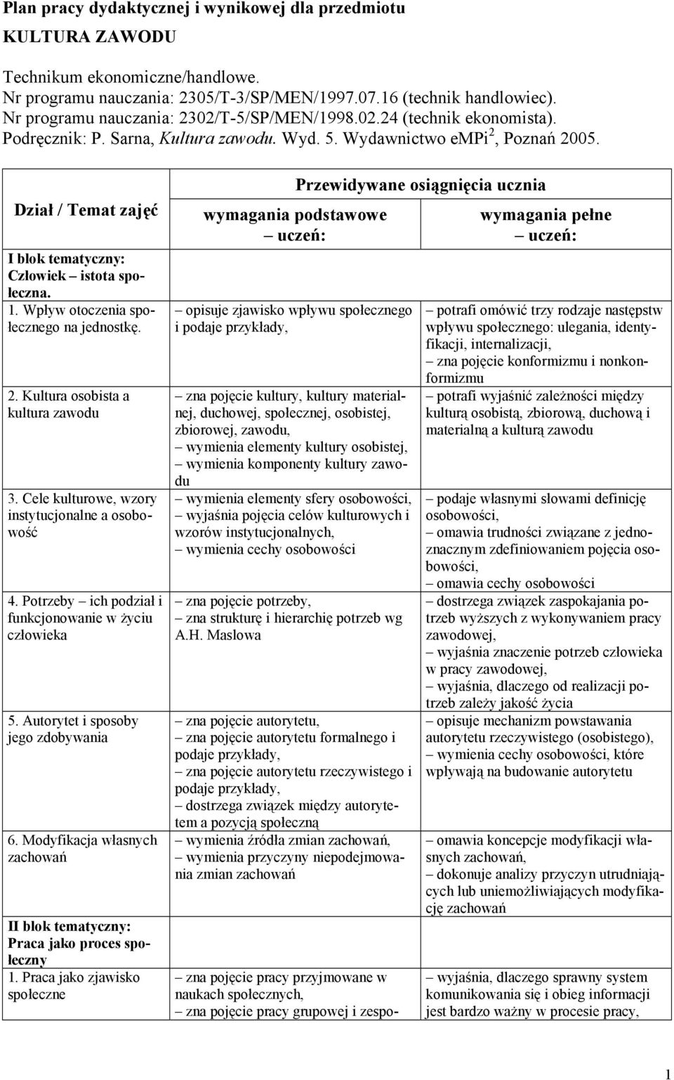 Dział / Temat zajęć I blok tematyczny: Człowiek istota społeczna. 1. Wpływ otoczenia go na jednostkę. 2. Kultura osobista a kultura zawodu 3. Cele kulturowe, wzory instytucjonalne a osobowość 4.