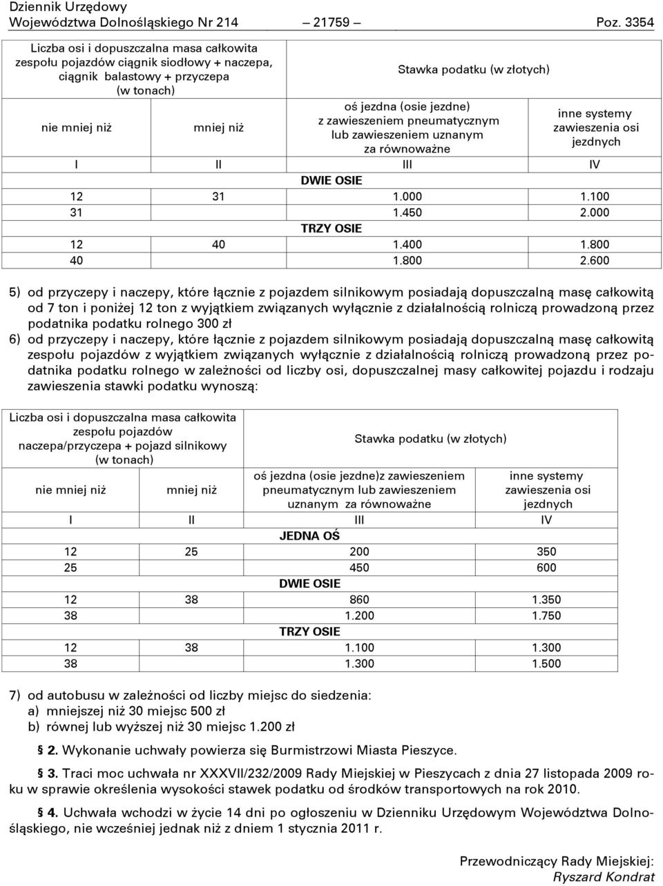 jezdne) z zawieszeniem pneumatycznym lub zawieszeniem uznanym za równoważne inne systemy zawieszenia osi jezdnych I II III IV DWIE OSIE 12 31 1.000 1.100 31 1.450 2.000 TRZY OSIE 12 40 1.400 1.