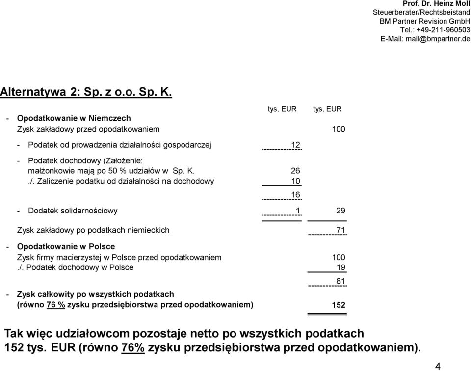 udziałów w Sp. K. 26./.