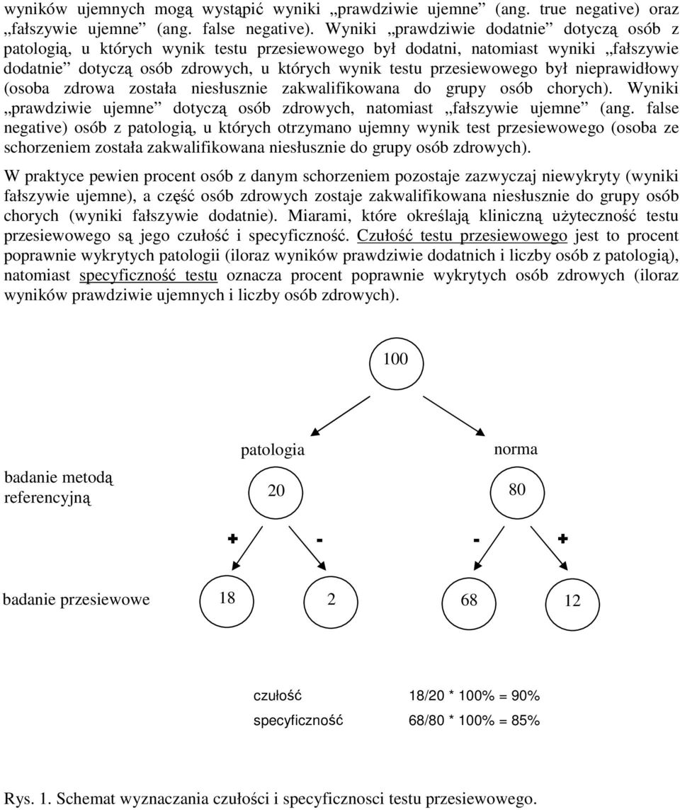 był nieprawidłowy (osoba zdrowa została niesłusznie zakwalifikowana do grupy osób chorych). Wyniki prawdziwie ujemne dotyczą osób zdrowych, natomiast fałszywie ujemne (ang.