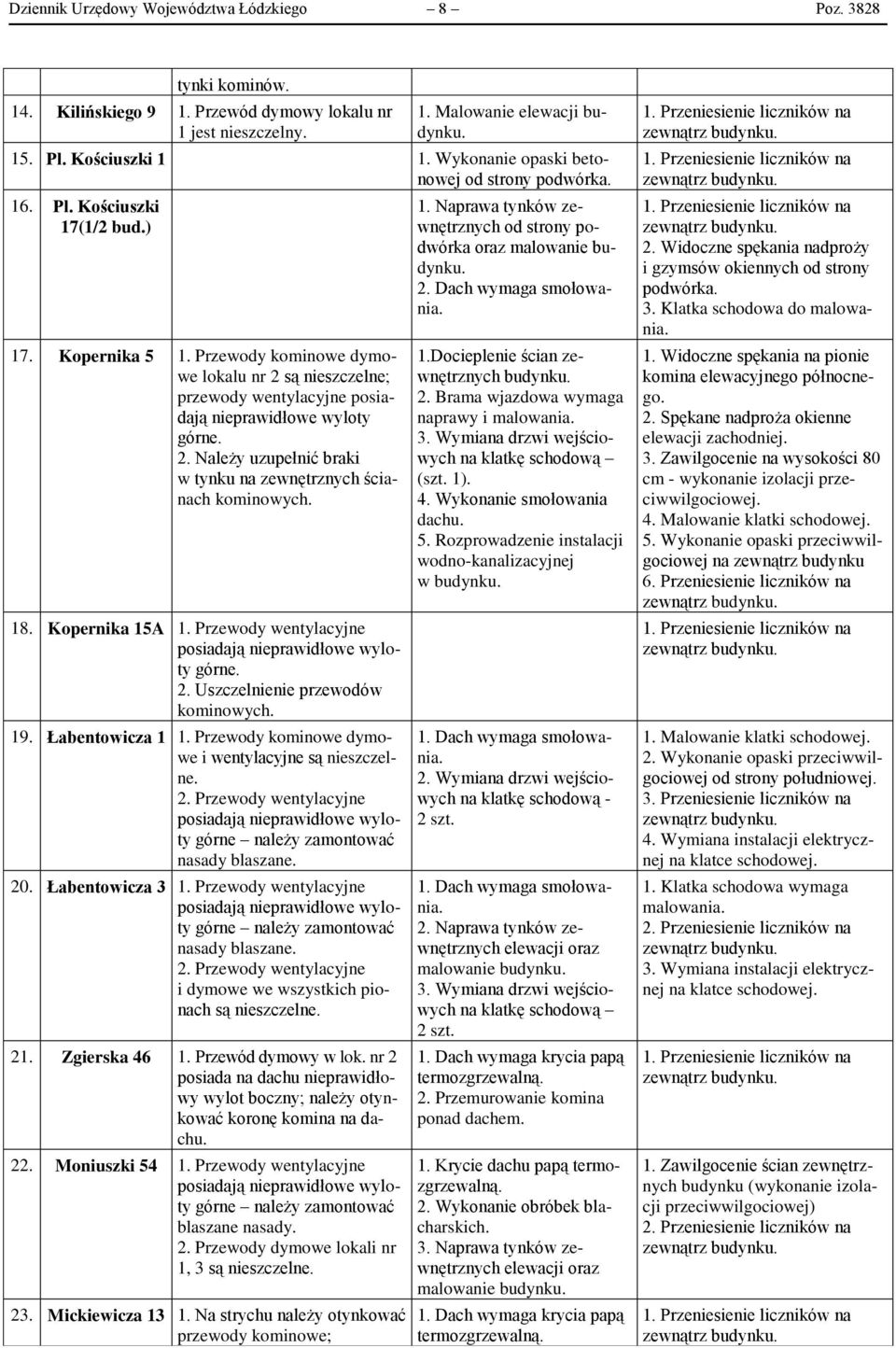 Przewody kominowe dymowe lokalu nr 2 są nieszczelne; przewody wentylacyjne posiadają nieprawidłowe wyloty górne. 2. Należy uzupełnić braki w tynku na zewnętrznych ścianach kominowych. 18.