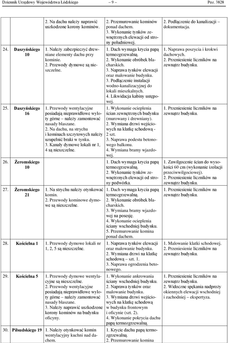 Kanały dymowe lokali nr 1, 4 są nieszczelne. 1. Na strychu należy otynkować komin. 2. Przewody kominowe dymowe są nieszczelne. 28. Kościelna 1 1. Przewody dymowe lokali nr 1, 2, 5 są nieszczelne. 29.