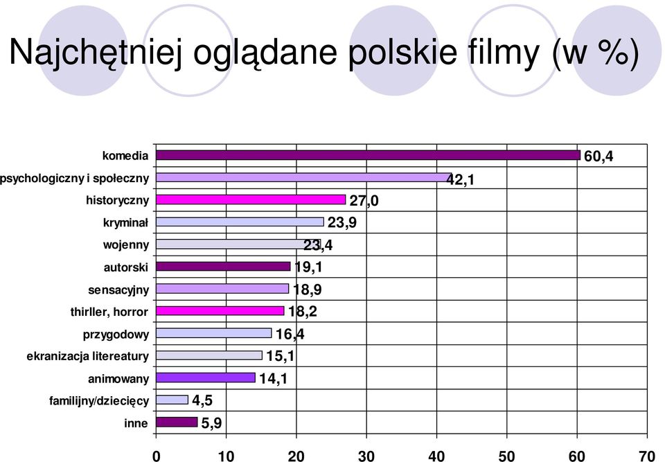 horror przygodowy ekranizacja litereatury animowany familijny/dziecięcy