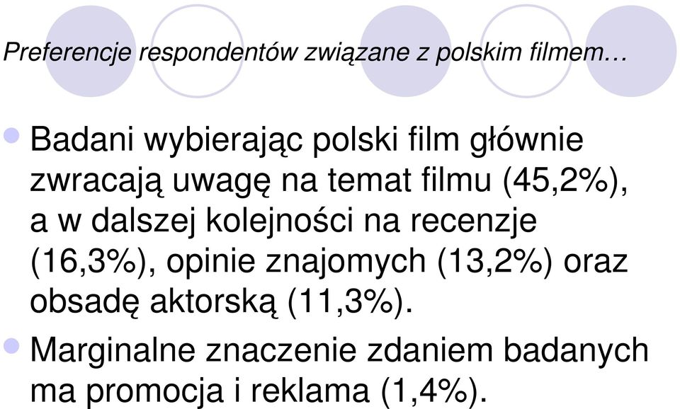 kolejności na recenzje (16,3%), opinie znajomych (13,2%) oraz obsadę