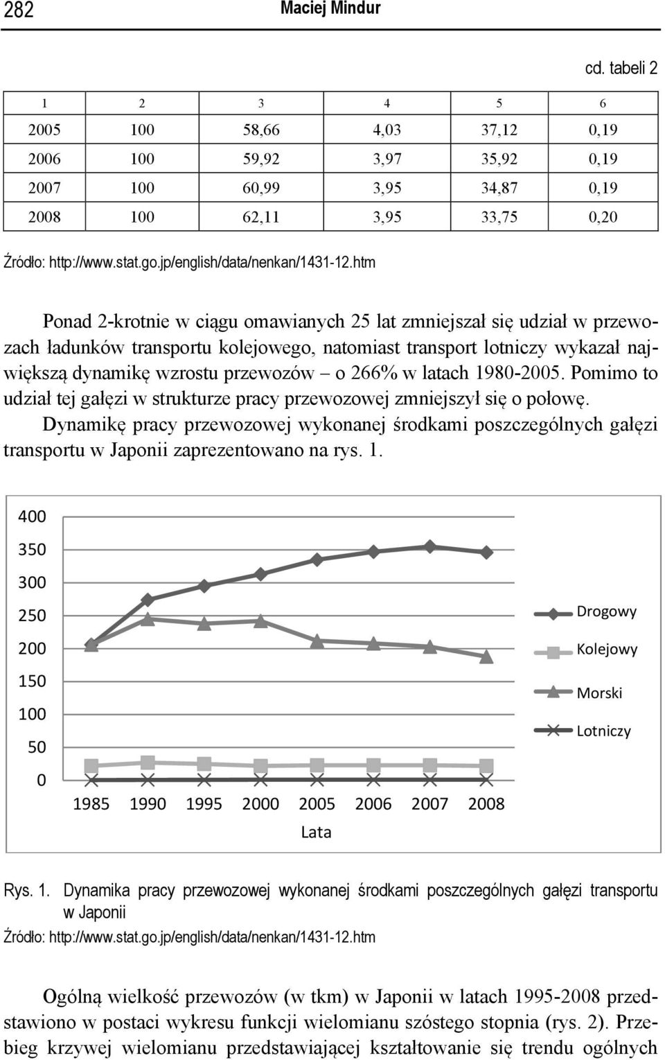 htm Ponad 2-krotnie w ciągu omawianych 25 lat zmniejszał się udział w przewozach ładunków transportu kolejowego, natomiast transport lotniczy wykazał największą dynamikę wzrostu przewozów o 266% w