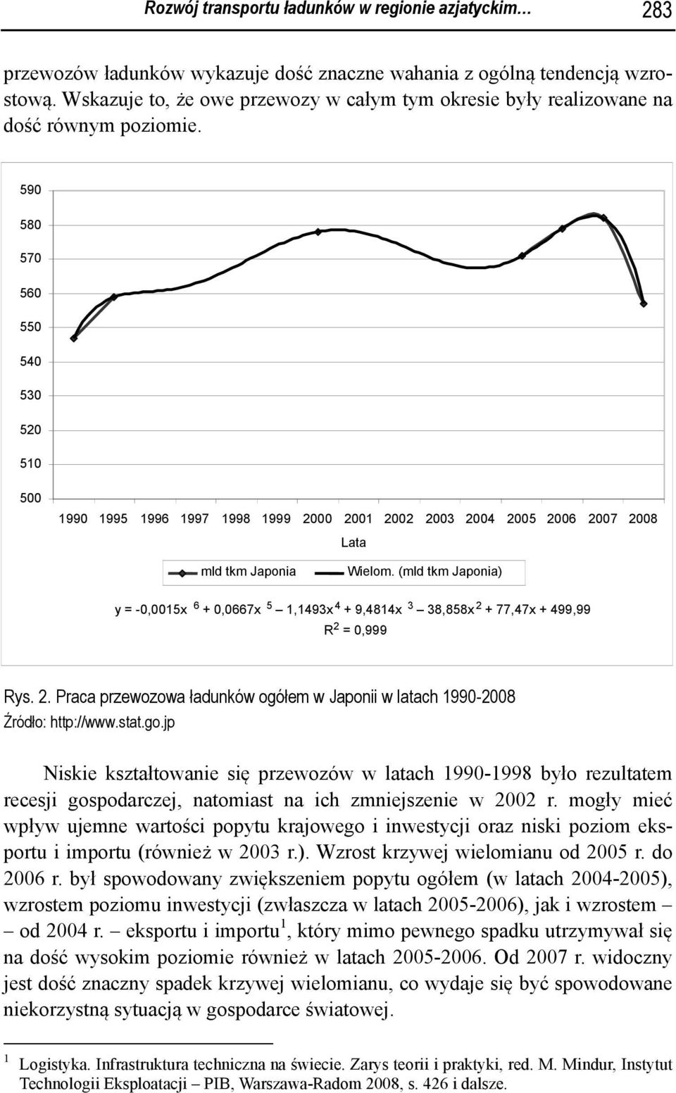 590 580 570 560 550 540 530 520 510 500 1990 1995 1996 1997 1998 1999 2000 2001 2002 2003 2004 2005 2006 2007 2008 mld tkm Japonia Wielom.