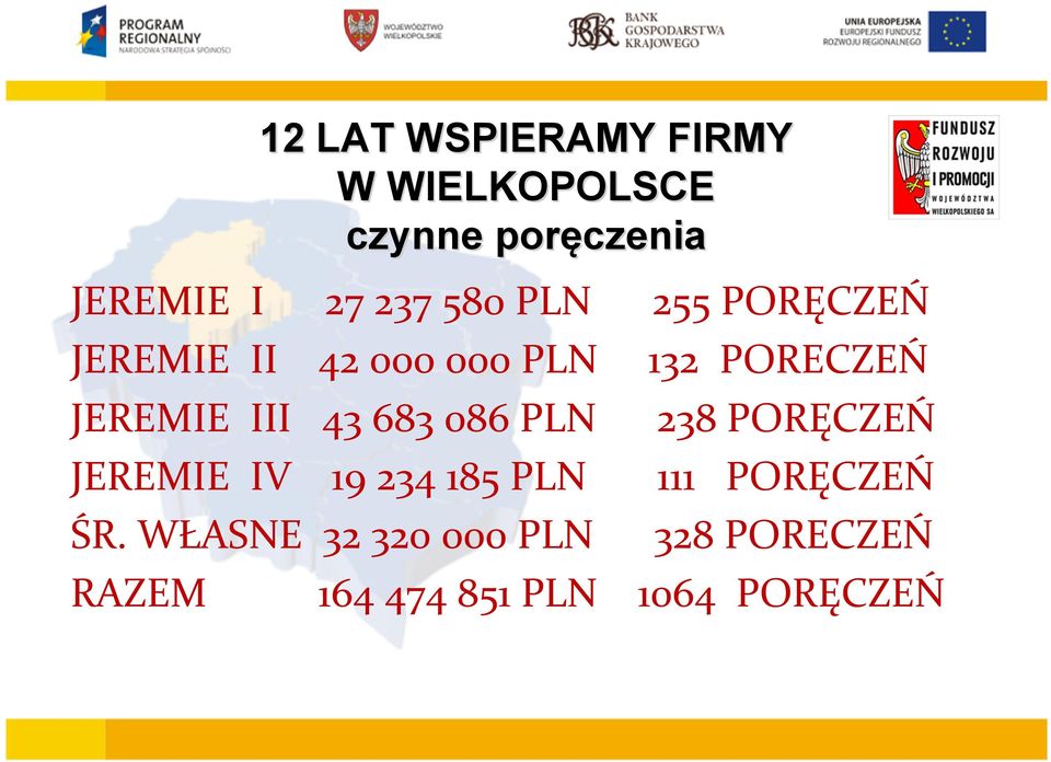 III 43 683 086 PLN 238 PORĘCZEŃ JEREMIE IV 19 234 185 PLN 111 PORĘCZEŃ