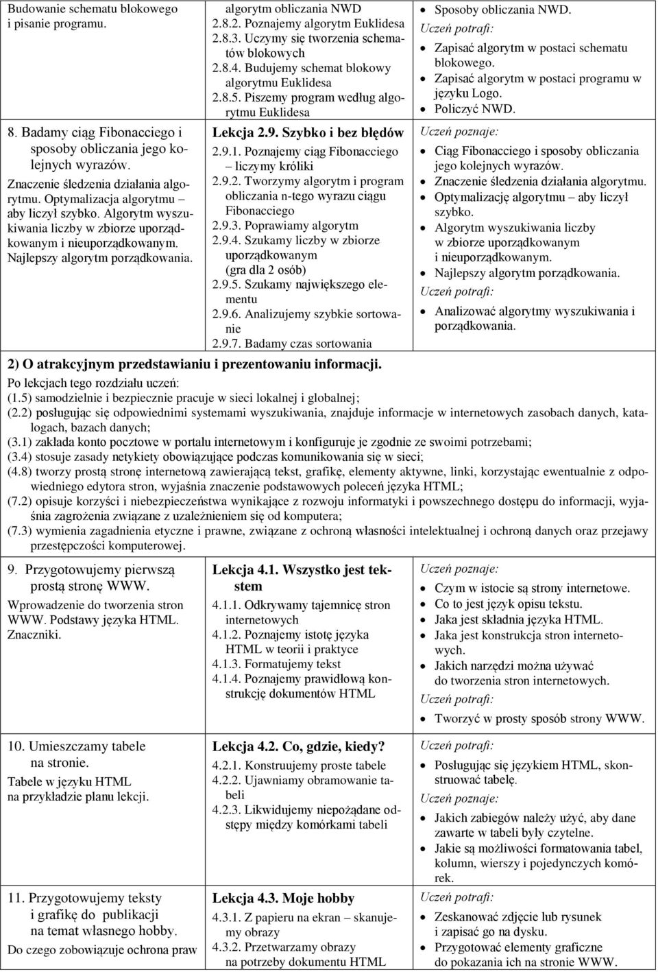 8.2. Poznajemy algorytm Euklidesa 2.8.3. Uczymy się tworzenia schematów blokowych 2.8.4. Budujemy schemat blokowy algorytmu Euklidesa 2.8.5. Piszemy program według algorytmu Euklidesa Lekcja 2.9.