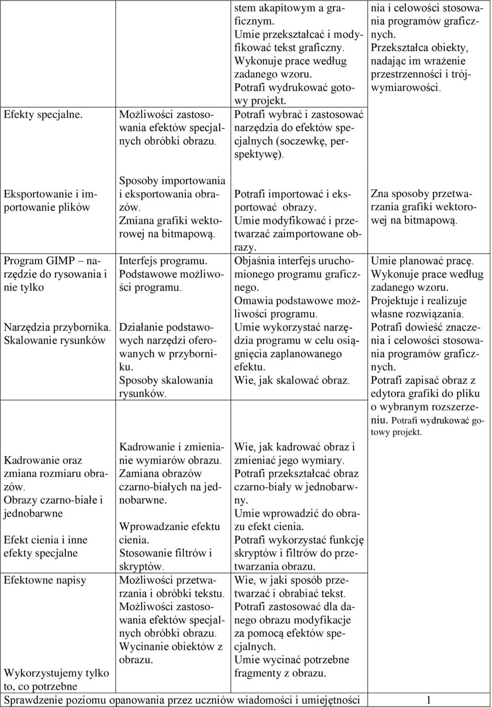 Przekształca obiekty, nadając im wrażenie przestrzenności i trójwymiarowości. Eksportowanie i importowanie plików Program GIMP narzędzie do rysowania i nie tylko Narzędzia przybornika.