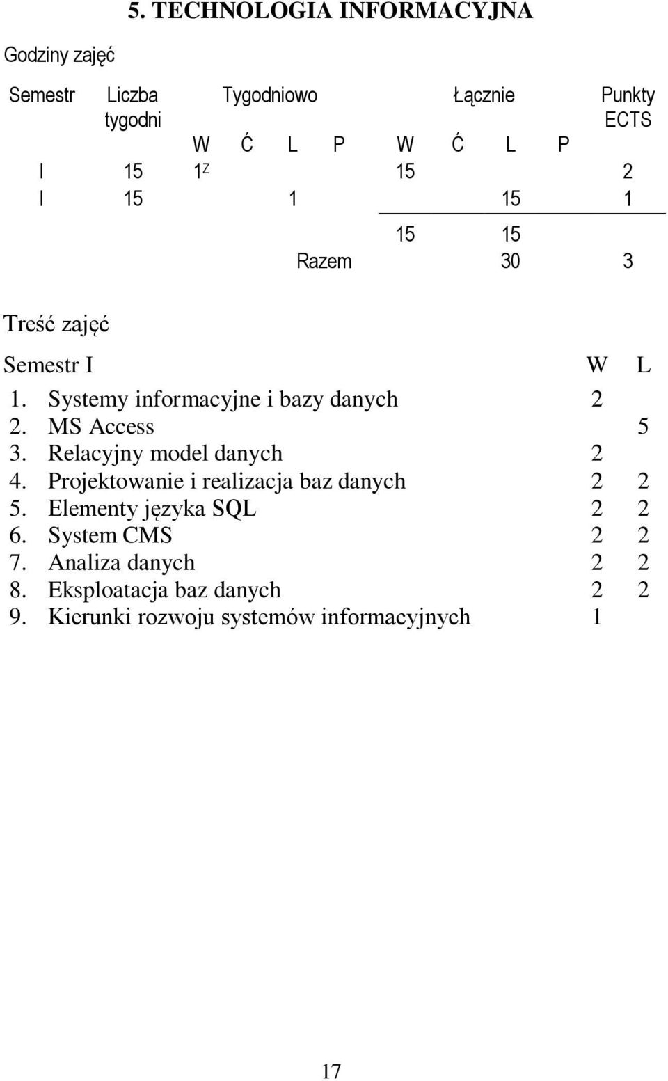 Projektowanie i realizacja baz danych 2 2 5. Elementy języka SQL 2 2 6. System CMS 2 2 7.