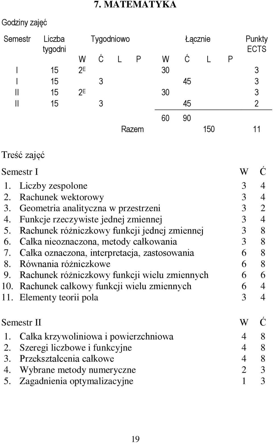 Całka oznaczona, interpretacja, zastosowania 6 8 8. Równania różniczkowe 6 8 9. Rachunek różniczkowy funkcji wielu zmiennych 6 6 10. Rachunek całkowy funkcji wielu zmiennych 6 4 11.