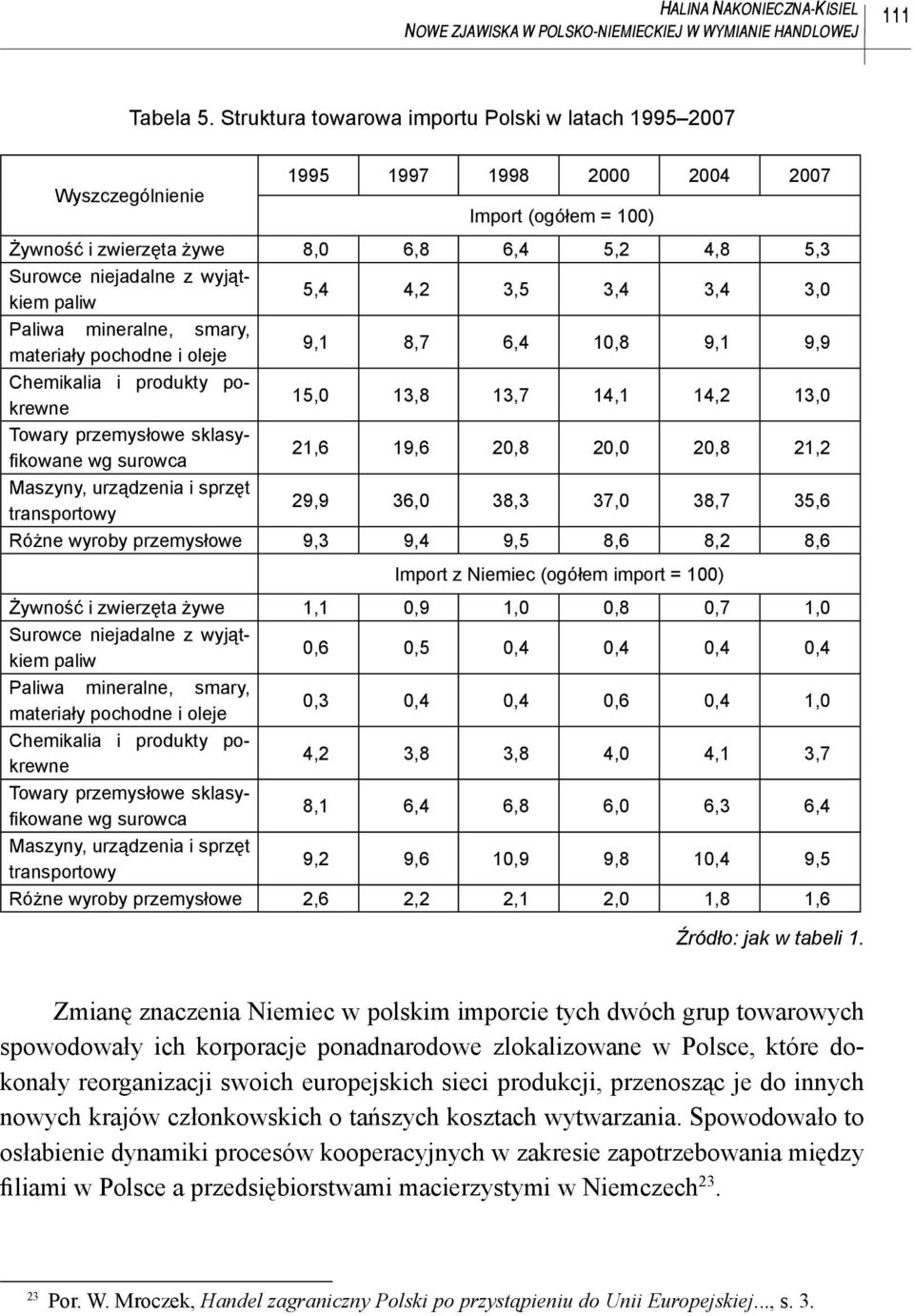 wyjątkiem paliw 5,4 4,2 3,5 3,4 3,4 3,0 Paliwa mineralne, smary, materiały pochodne i oleje 9,1 8,7 6,4 10,8 9,1 9,9 Chemikalia i produkty pokrewne 15,0 13,8 13,7 14,1 14,2 13,0 Towary przemysłowe