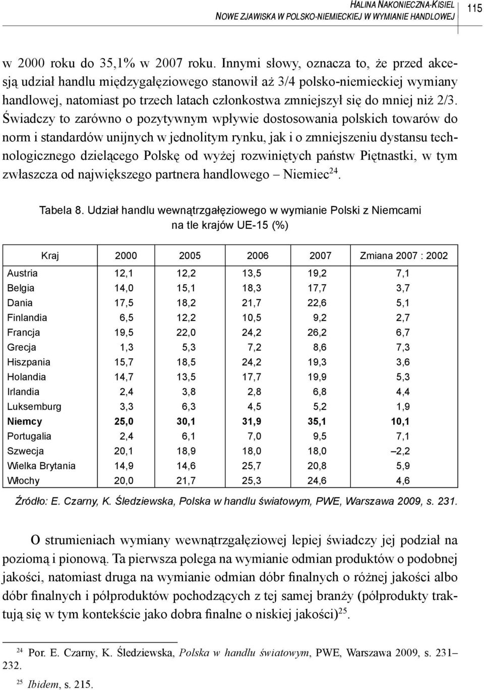 Świadczy to zarówno o pozytywnym wpływie dostosowania polskich towarów do norm i standardów unijnych w jednolitym rynku, jak i o zmniejszeniu dystansu technologicznego dzielącego Polskę od wyżej