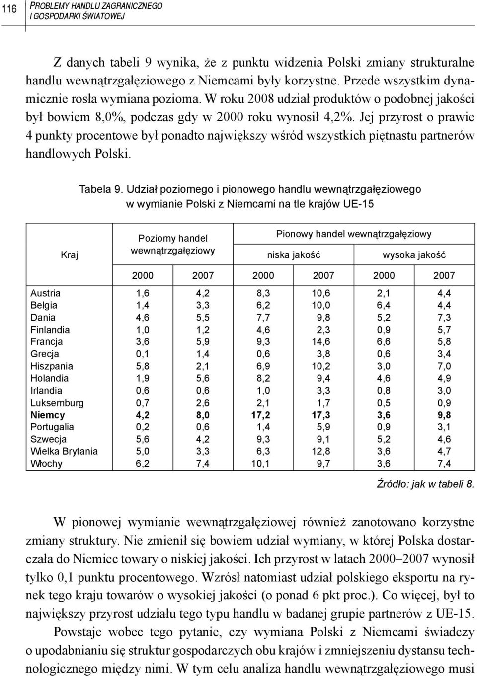 Jej przyrost o prawie 4 punkty procentowe był ponadto największy wśród wszystkich piętnastu partnerów handlowych Polski. Tabela 9.