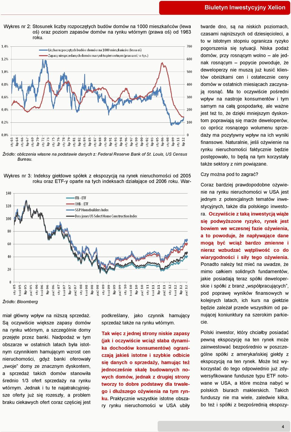 Wykres nr 3: Indeksy giełdowe spółek z ekspozycją na rynek nieruchomości od 2005 roku oraz ETF-y oparte na tych indeksach działające od 2006 roku.