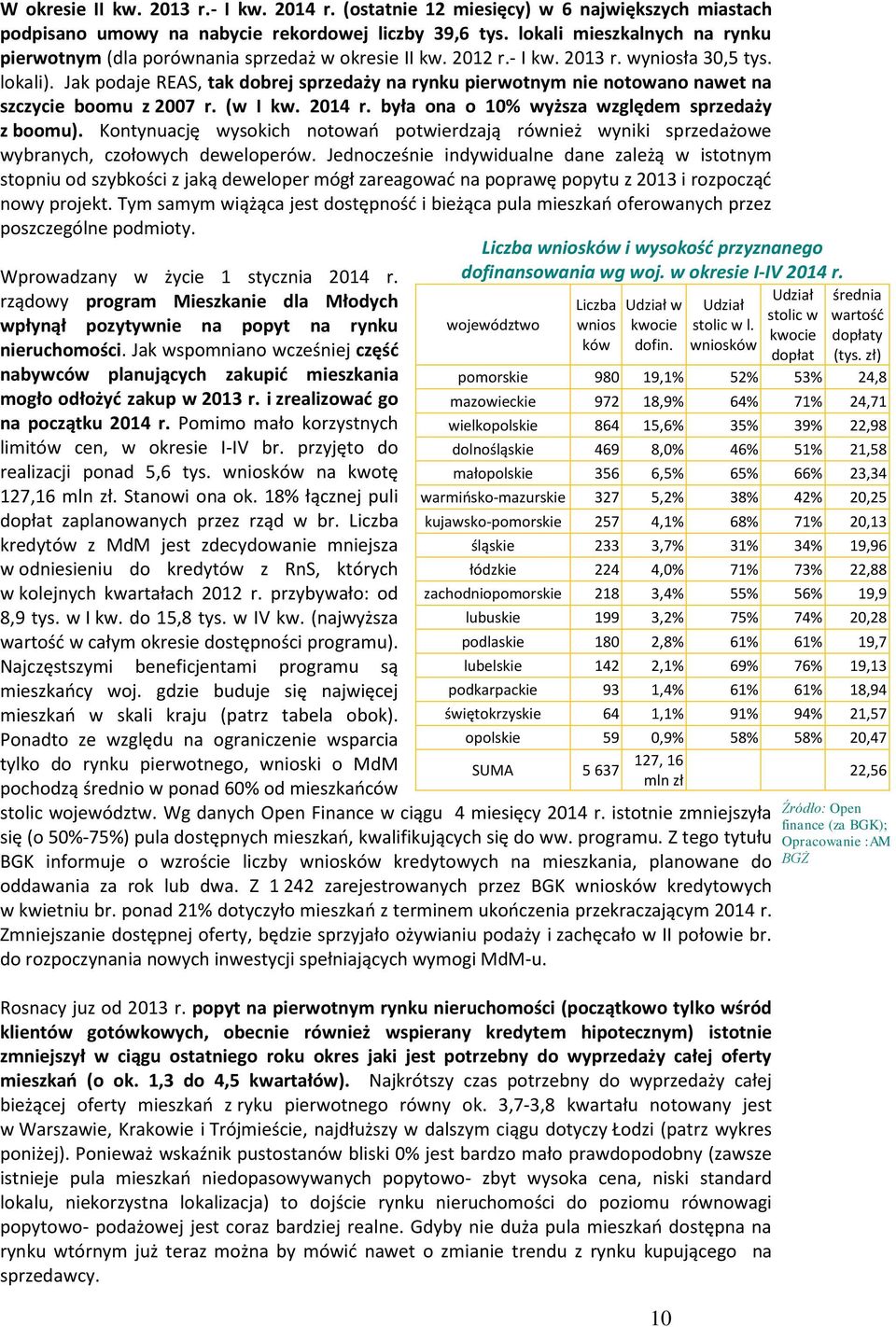 Jak podaje REAS, tak dobrej sprzedaży na rynku pierwotnym nie notowano nawet na szczycie boomu z 2007 r. (w I kw. 2014 r. była ona o 10% wyższa względem sprzedaży z boomu).