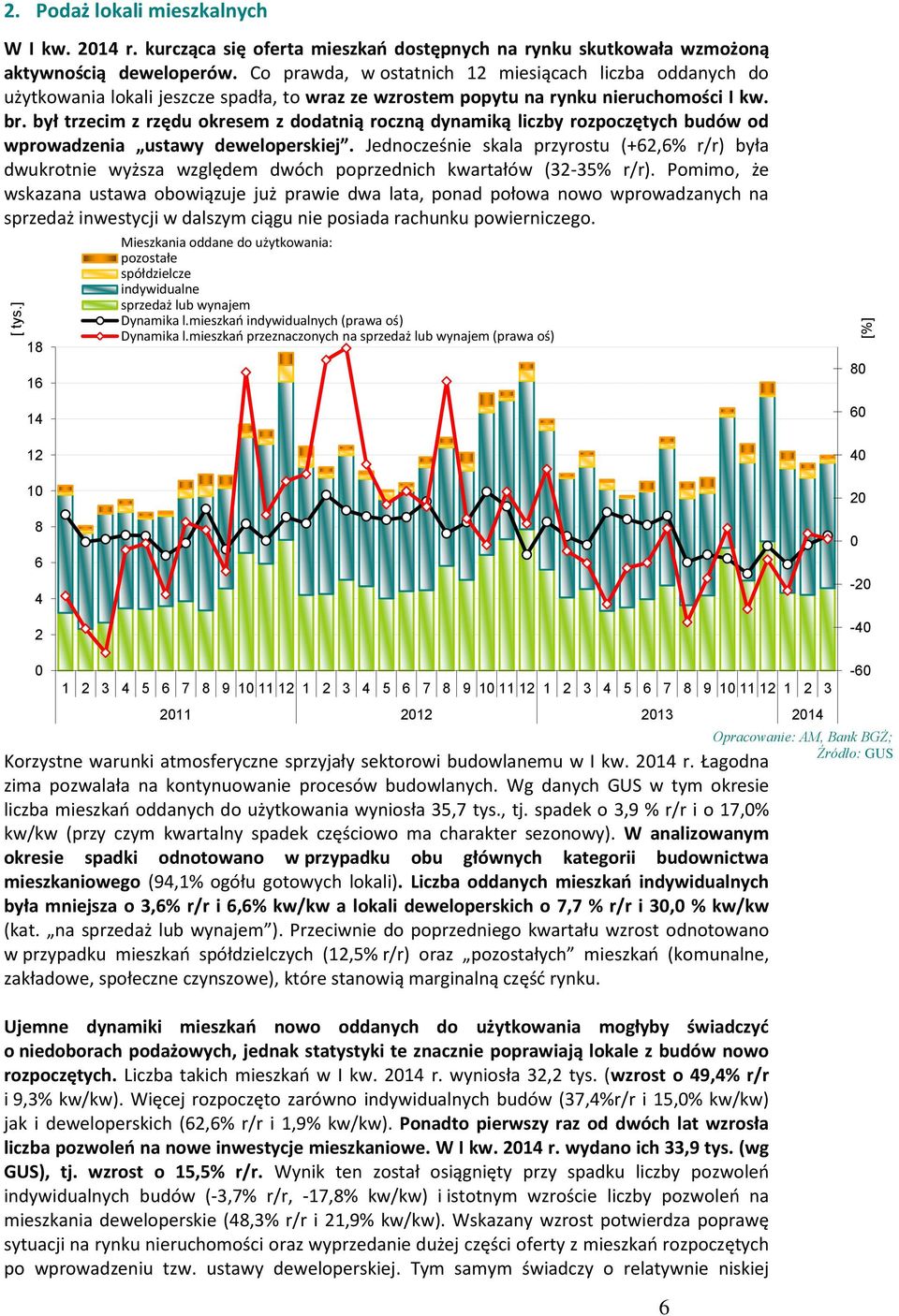 był trzecim z rzędu okresem z dodatnią roczną dynamiką liczby rozpoczętych budów od wprowadzenia ustawy deweloperskiej.