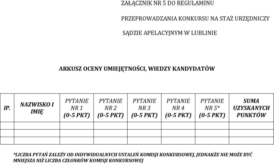 NAZWISKO I IMIĘ PYTANIE NR 1 (0-5 PKT) PYTANIE NR 2 (0-5 PKT) PYTANIE NR 3 (0-5 PKT) PYTANIE NR 4 (0-5 PKT)