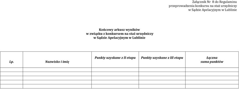 konkursem na staż urzędniczy w Sądzie Apelacyjnym w Lublinie Lp.