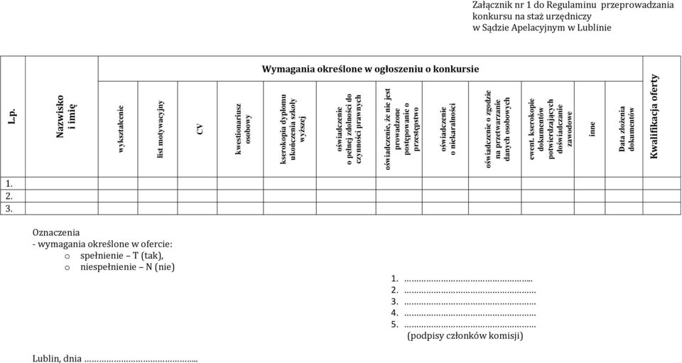 osobowy kserokopia dyplomu ukończenia szkoły wyższej oświadczenie o pełnej zdolności do czynności prawnych oświadczenie, że nie jest prowadzone postępowanie o przestępstwo oświadczenie o